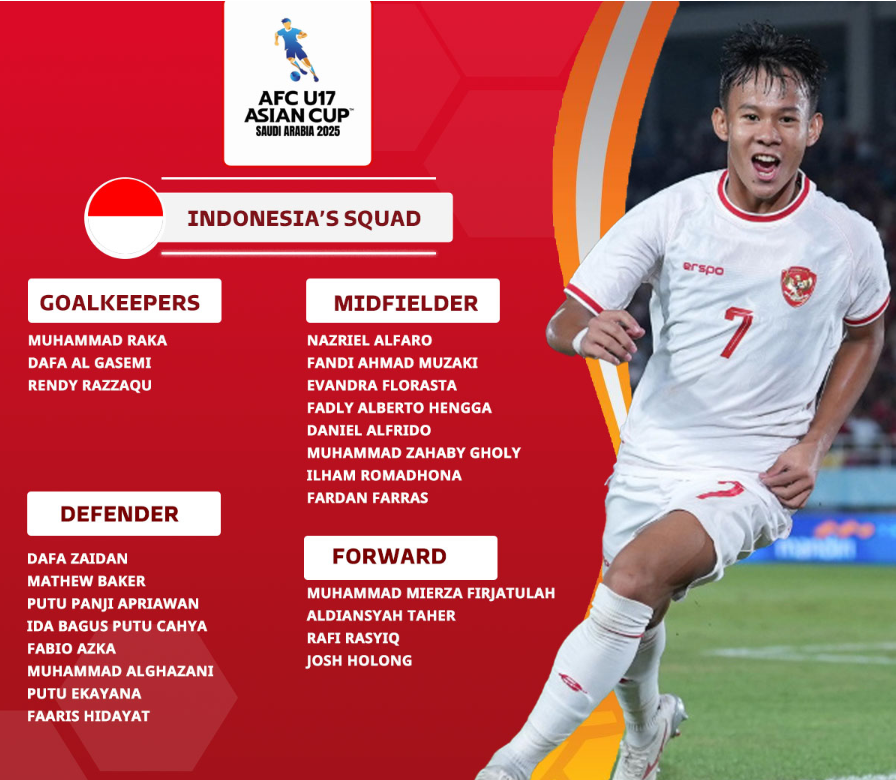 Timnas U17 Indonesia 2025: Evaluasi dan Strategi