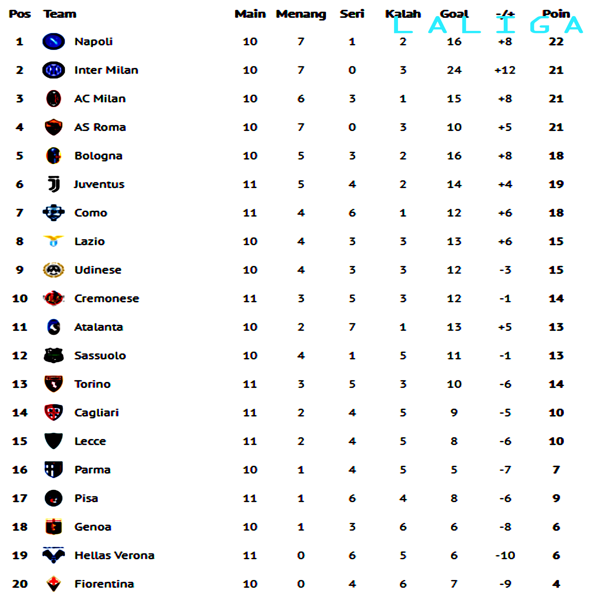 Klasemen Liga Italia 2025/2026