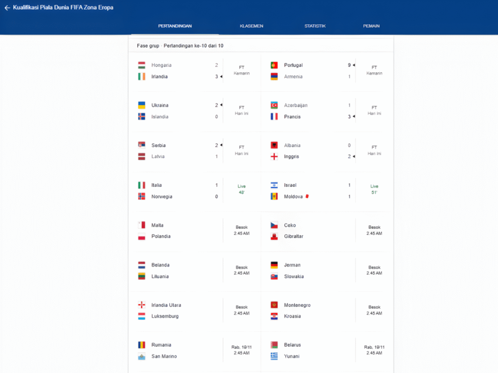 EUROPE QUALIFIERS: Analisis Mendalam Kemenangan Sensasional dan Implikasi Klasemen