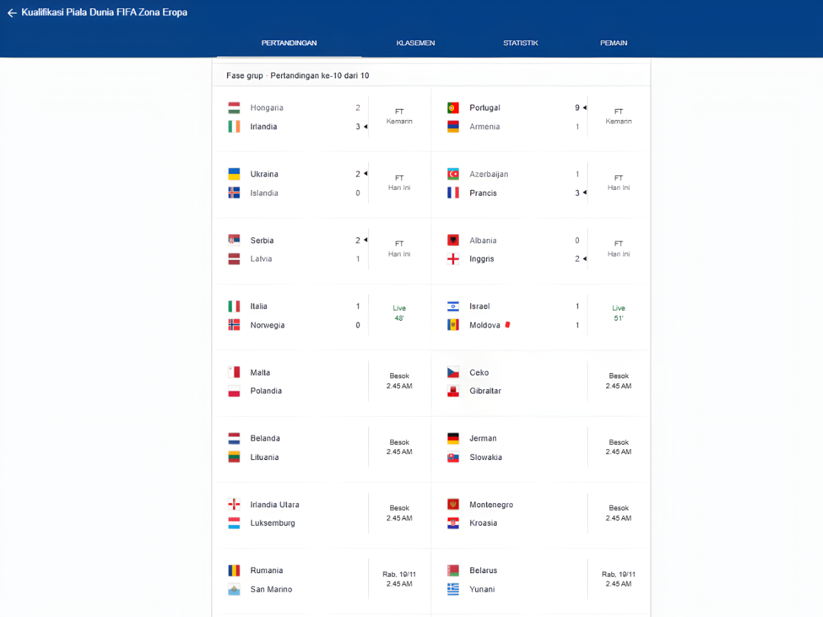 EUROPE QUALIFIERS: Analisis Mendalam Kemenangan Sensasional dan Implikasi Klasemen