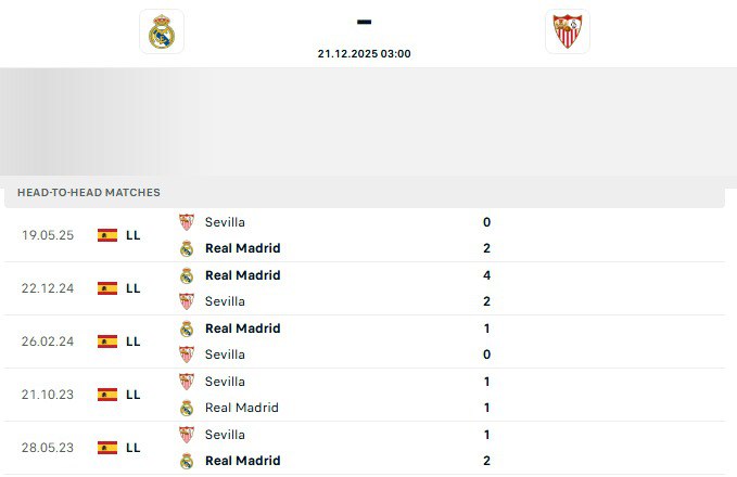 Real Madrid vs Sevilla — LaLiga 21 Desember 2025 di Estadio Santiago Bernabéu merupakan salah satu laga penting di paruh akhir musim Real Madrid vs Sevilla — LaLiga 21 Desember 2025