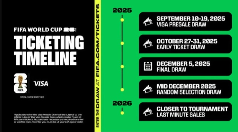 Harga Tiket Piala Dunia 2026 Melonjak Tajam