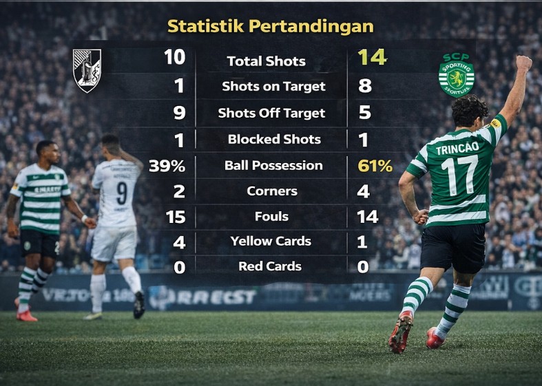 Gol Sporting CP pada hasil Vitoria Guimaraes vs Sporting CP