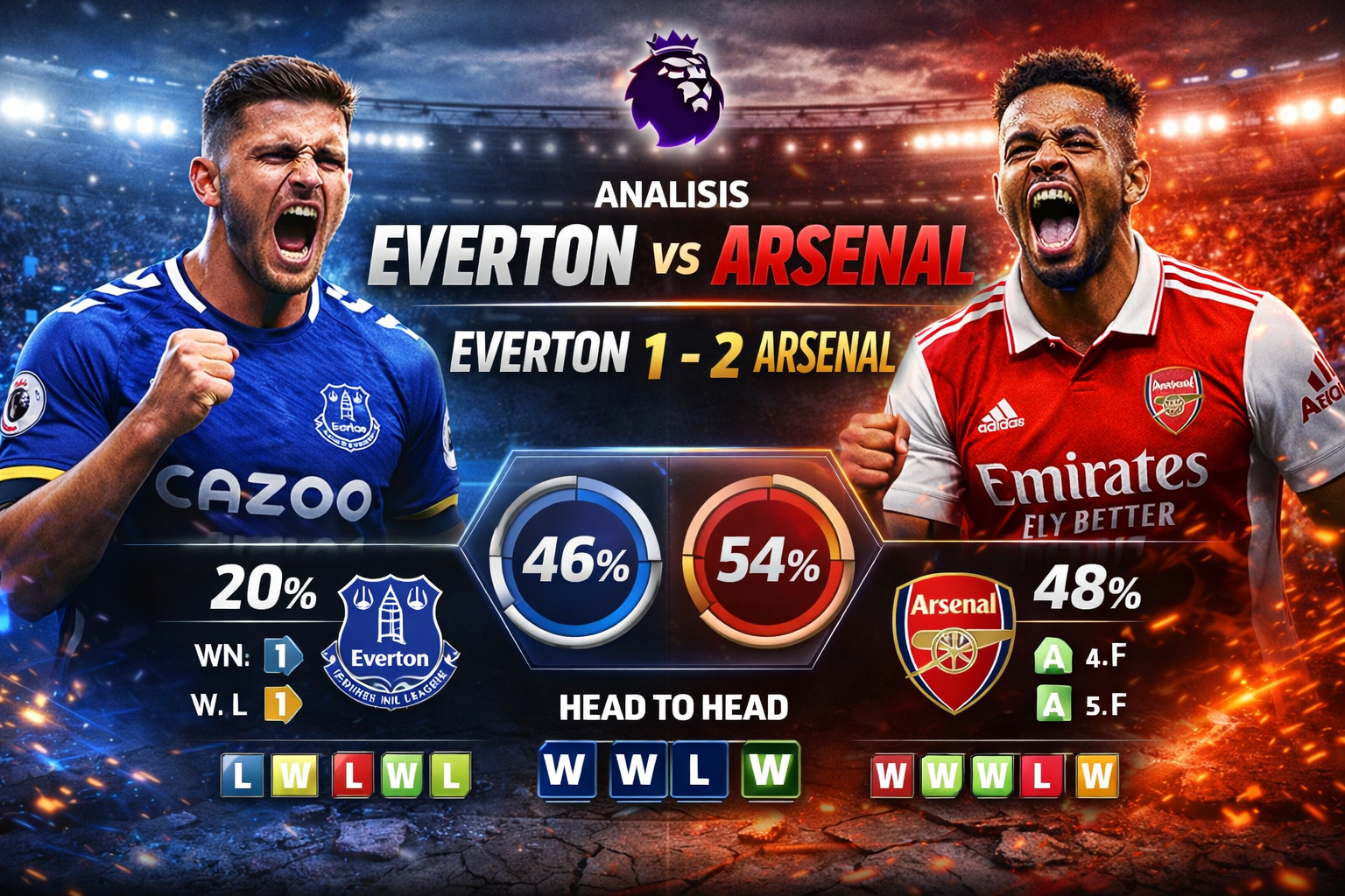 Prediksi everton vs arsenal