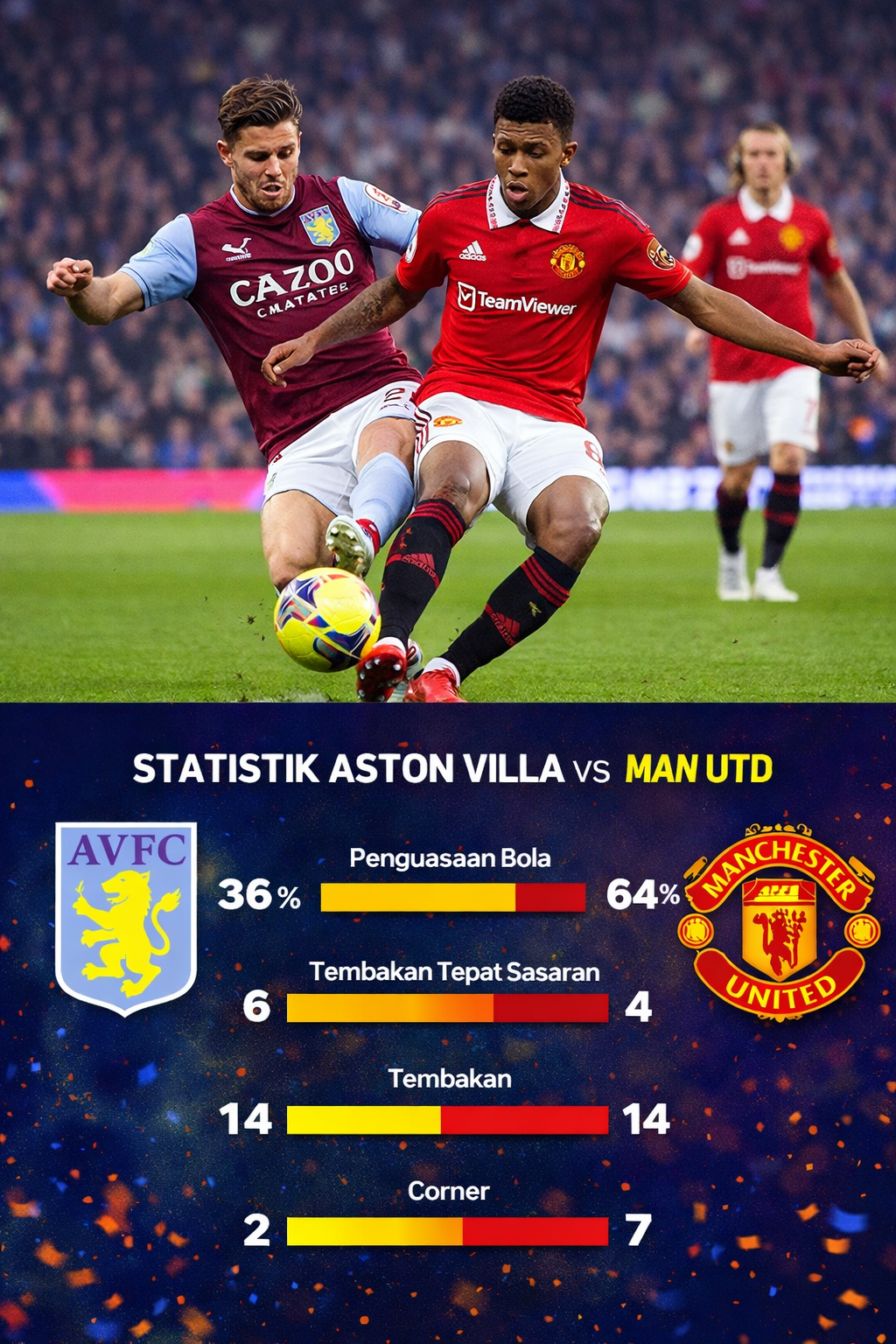 Statistik pertandingan Aston Villa vs Man Utd di Liga Inggris