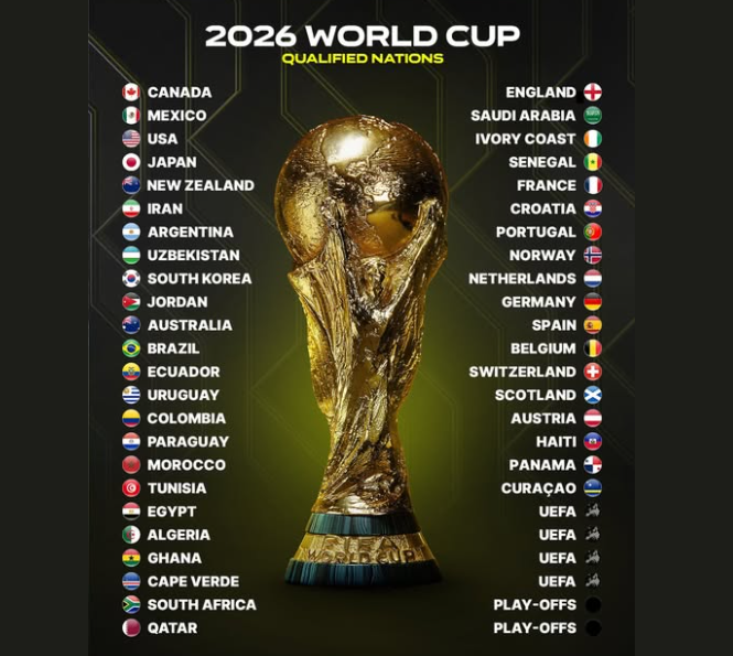 Piala Dunia 2026