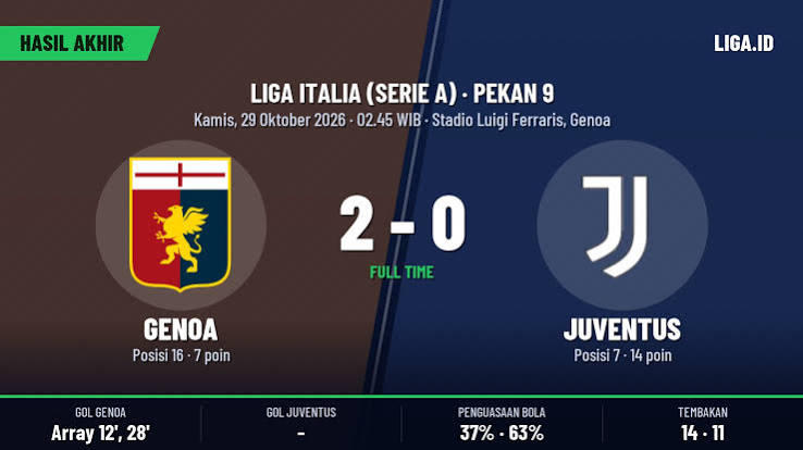 AC Milan Kalah Telak, Juventus Ikut Tumbang